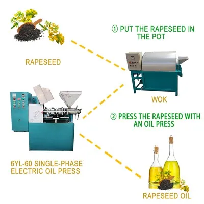 Stroj na lisování řepky